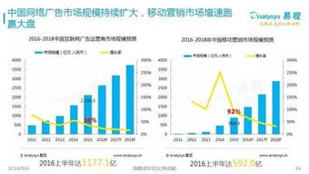 2016中國互聯網發展趨勢報告 網生內容、網絡營銷與商業模式新趨勢