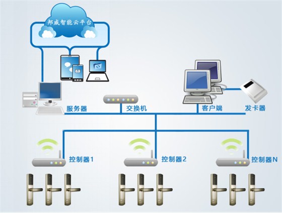 智能聯網電子門鎖市場簡析 價格區間與計算機系統漫談